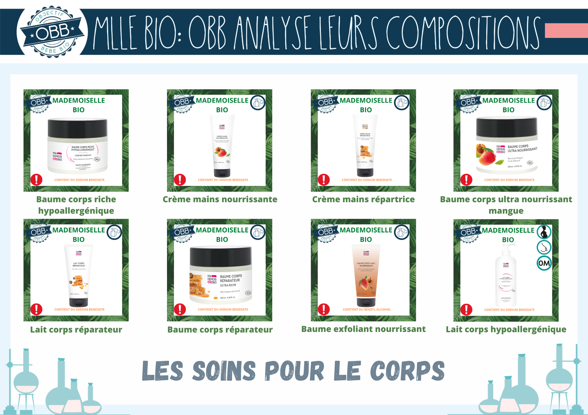 Analyse de la composition des cosmétiques Mademoiselle Bio: Baume corps riche crème mains nourrissante, crème mains réparatrice, baume corps mangue, lait et baume corps miel , lait hypoallergénique