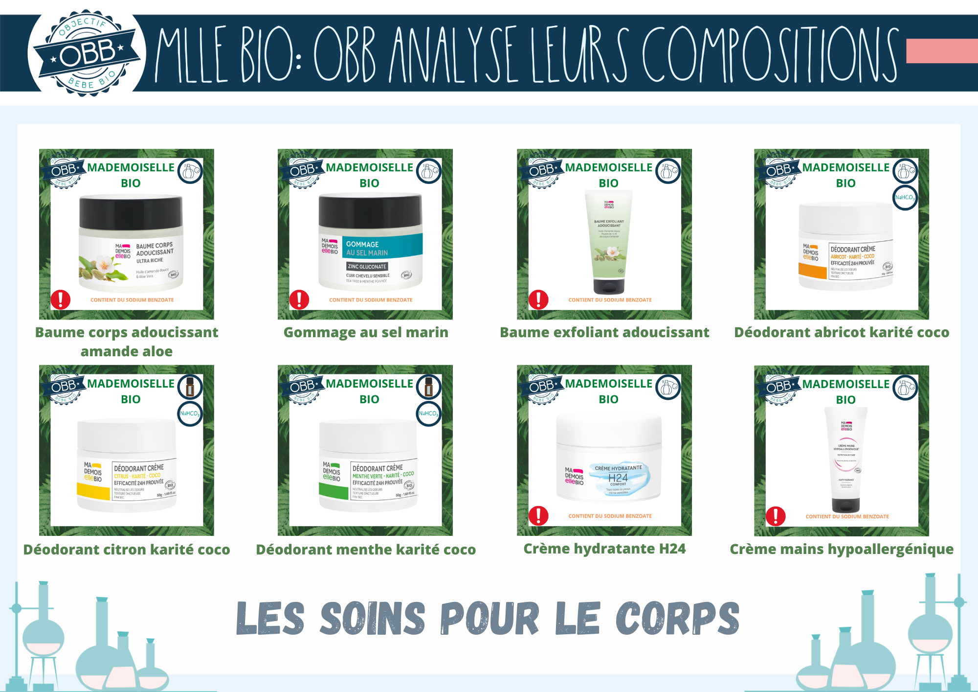 Analyse de la composition des cosmétiques Mademoiselle Bio: Baume adoucissant, gommage au sel, baume exfoliant, déodorants crèmes, crème hydratante, crème mains hypoallergénique 