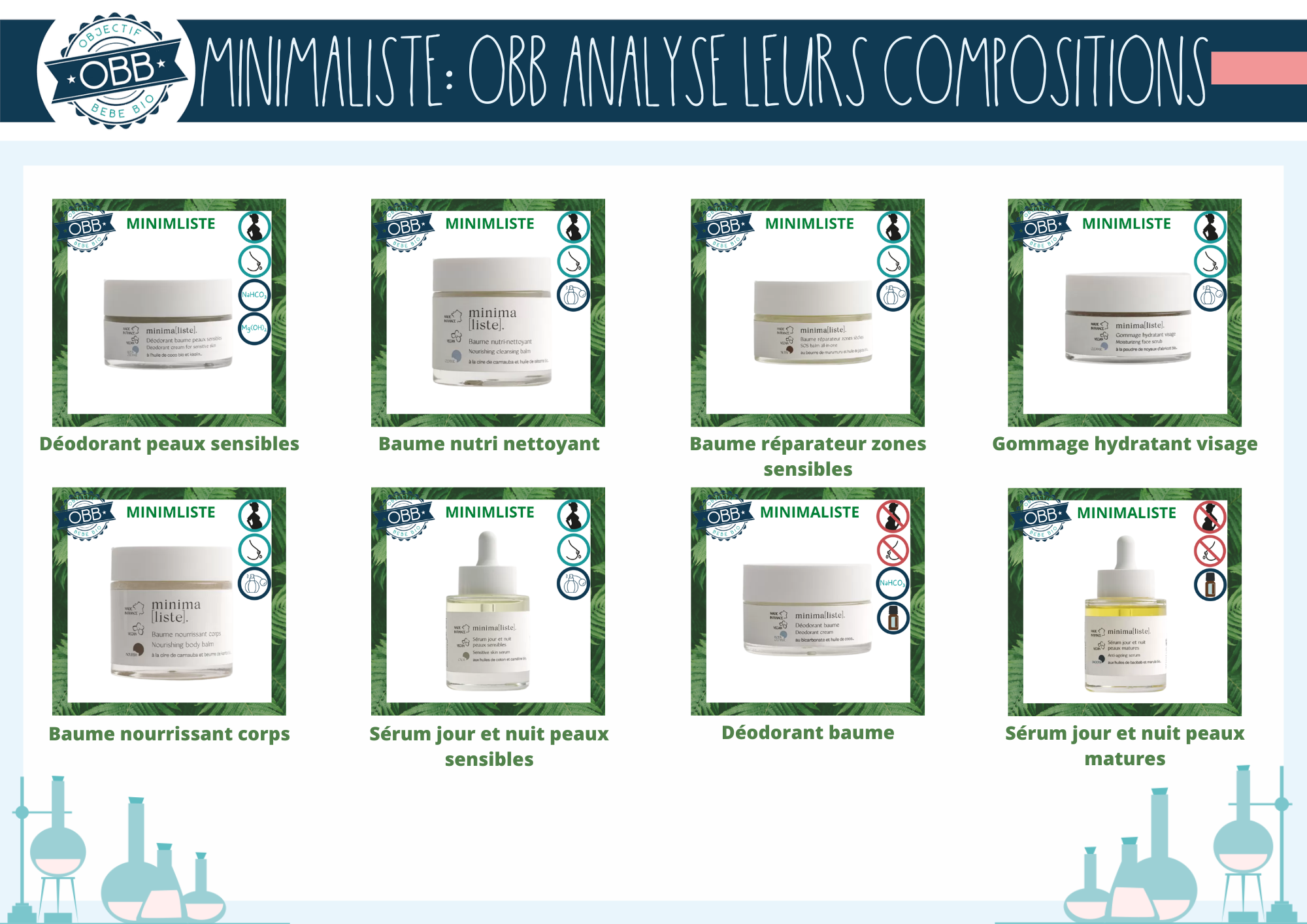 analyse de la composition des cosmétiques: Déodorants, baume nettoyant, baume réparateur, gommage visage, baume nourrissant, sérums de la marque Minimaliste