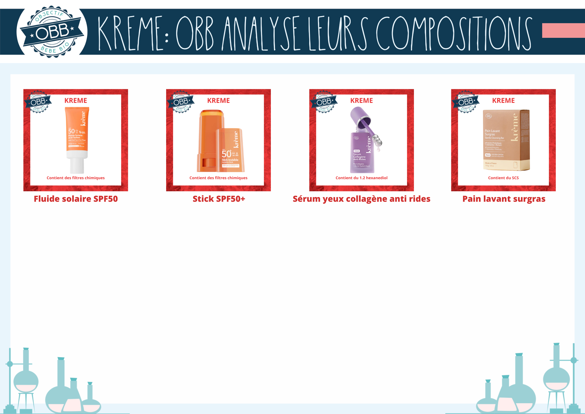 L'analyse de la composition des cosmétiques de Kreme: crèmes solaires , sérum yeux collagène, soin regard, pain lavant
