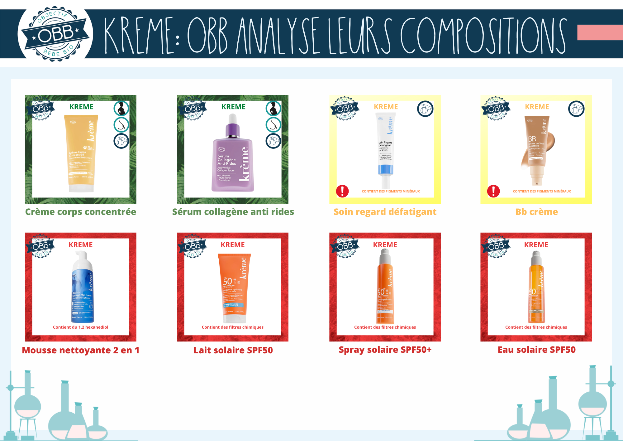 L'analyse de la composition des cosmétiques de Kreme: crème corps, sérum collagène, soin regard, BB crème, mousse nettoyante, crèmes solaires
