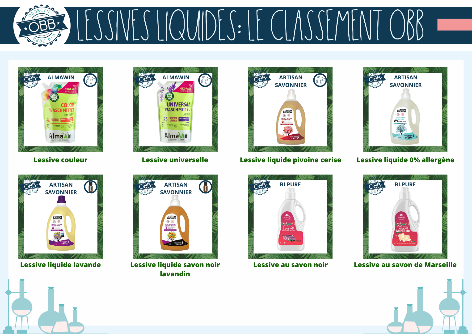 lessive liquide classement obb