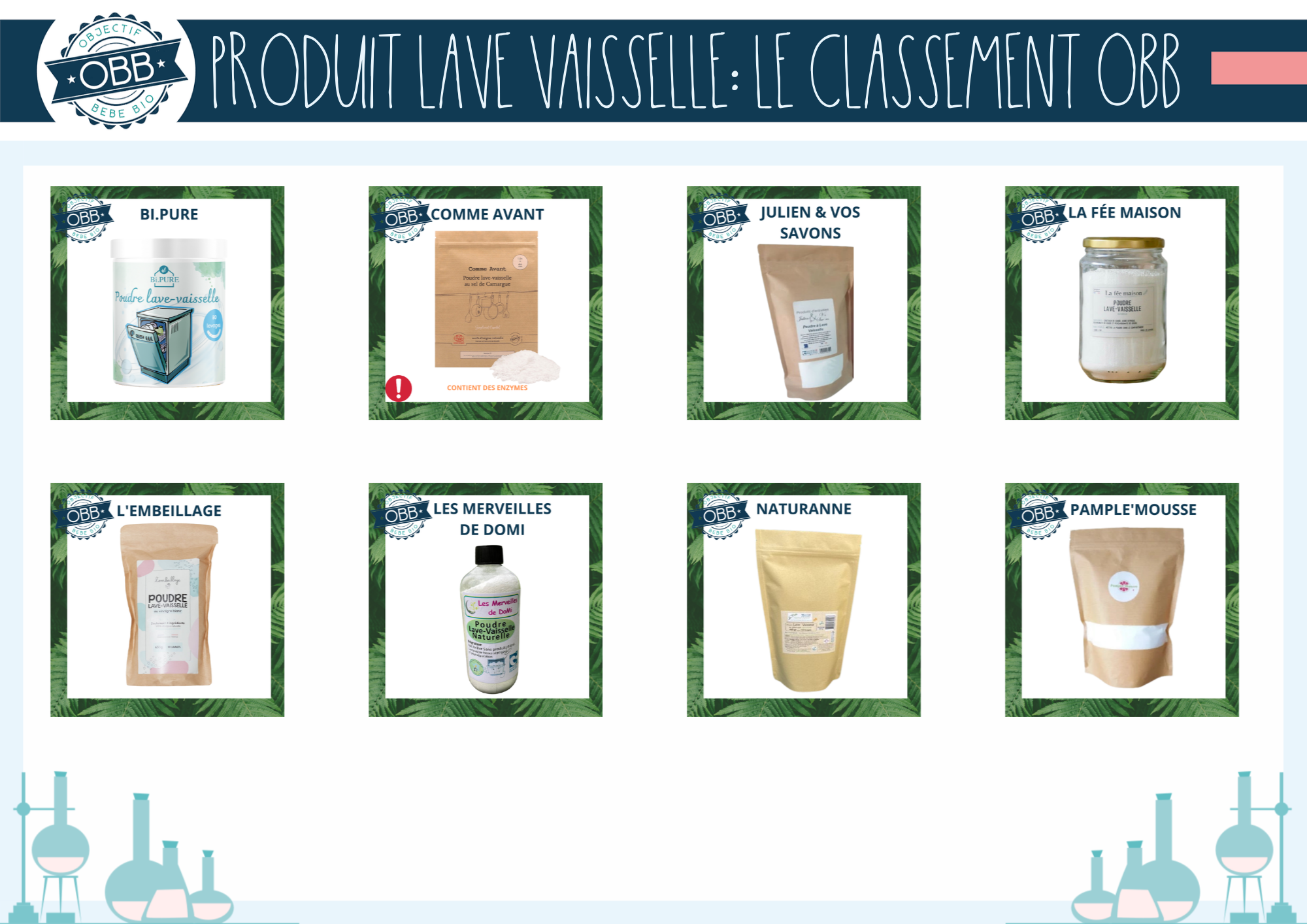 comparatif produit vaisselle Poudre Bi pure, Comme avant, Julien et vos savons, la fée maison, l'embeillage, les merveilles de domi, naturanne, pample mousse