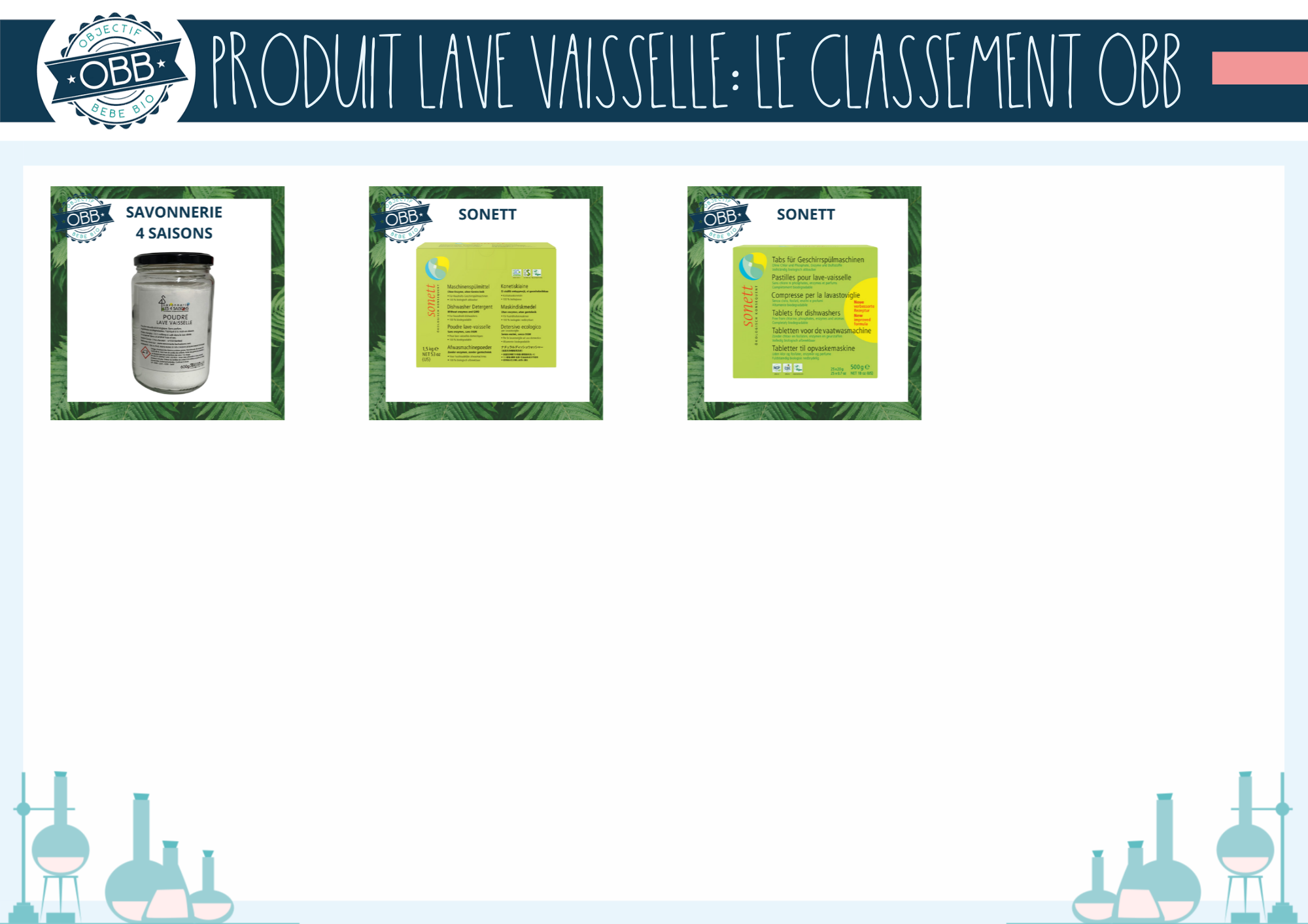 produit lave-vaisselle Savonnerie des 4 saisons, sonett poudre et tablette comparatif
