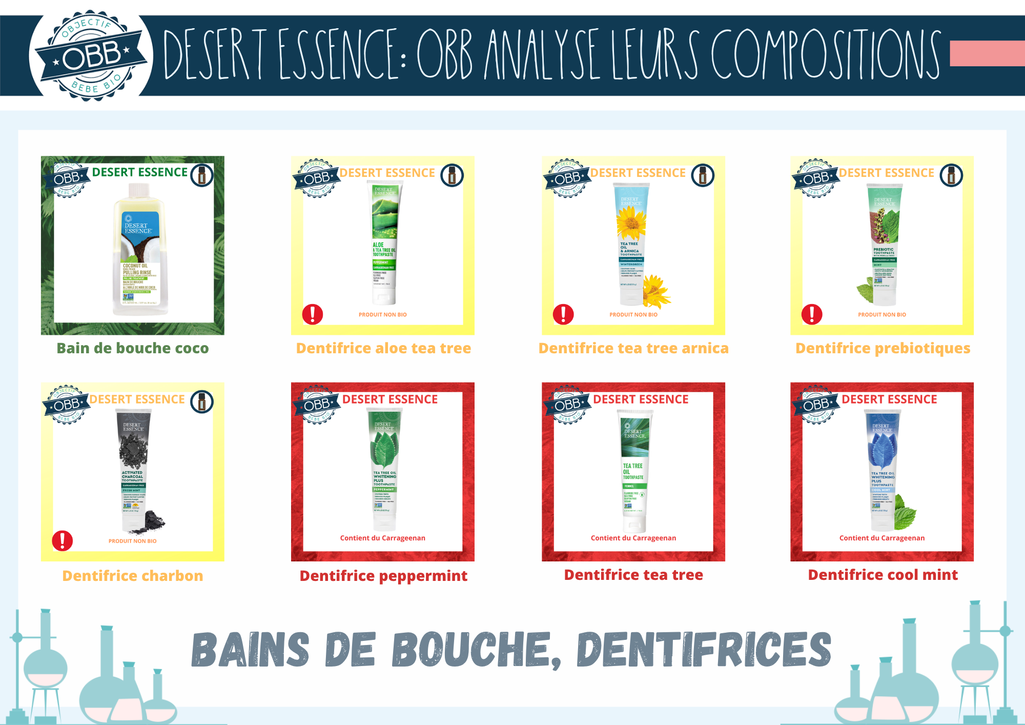 dentifrice analyse composition desert essence page 1