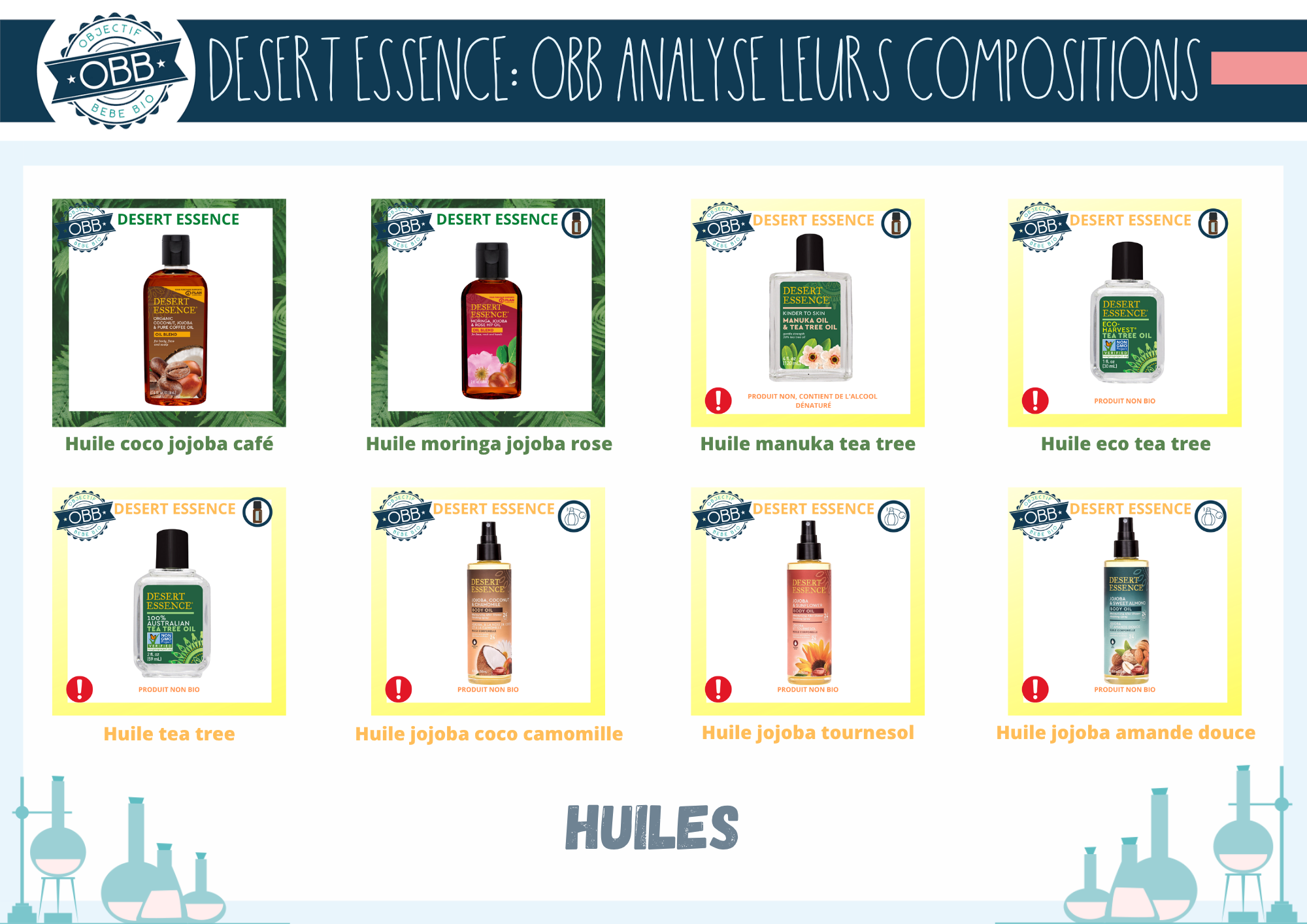 huiles analyse composition desert essence page 1