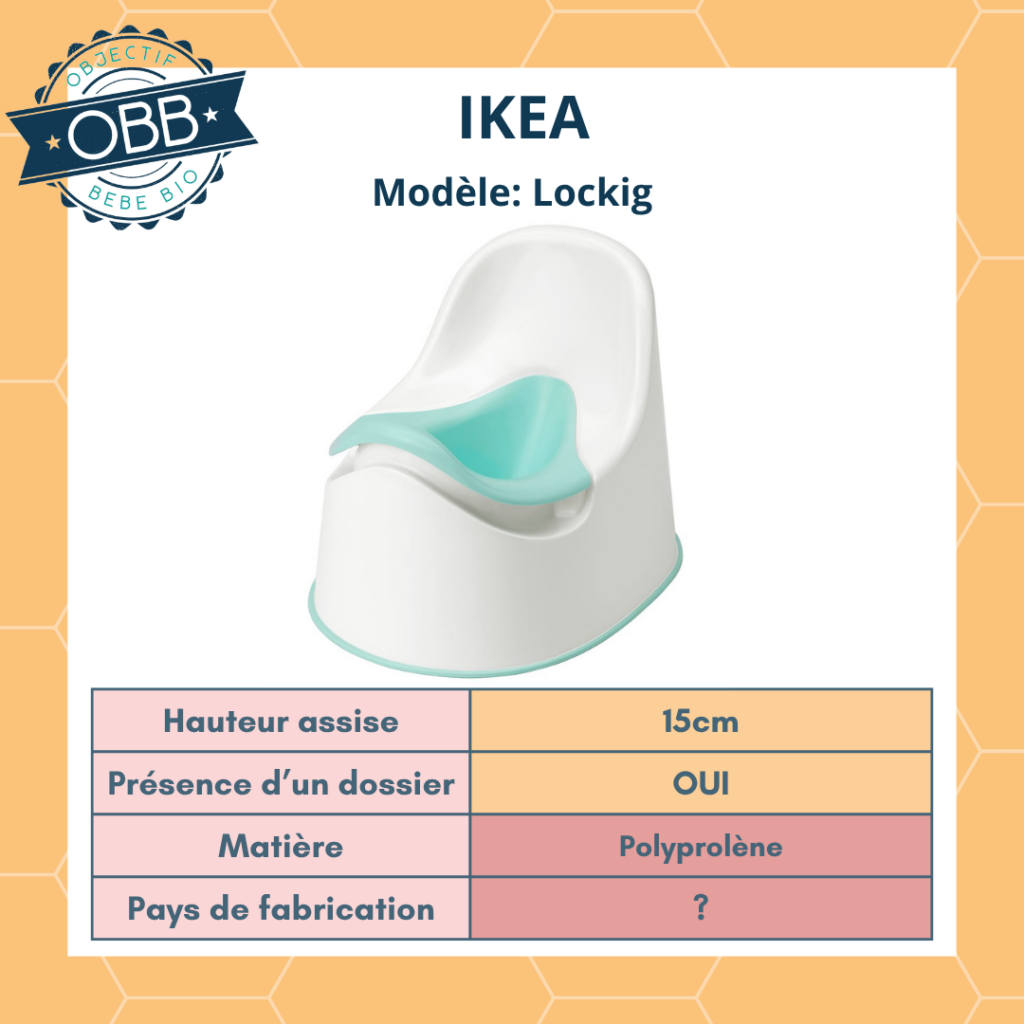 Le géant suédois Ikea propose un modèle avec une cuvette amovible Lockig. Il possède un dossier et une hauteur d'assise de 15cm. Il est en plastique.