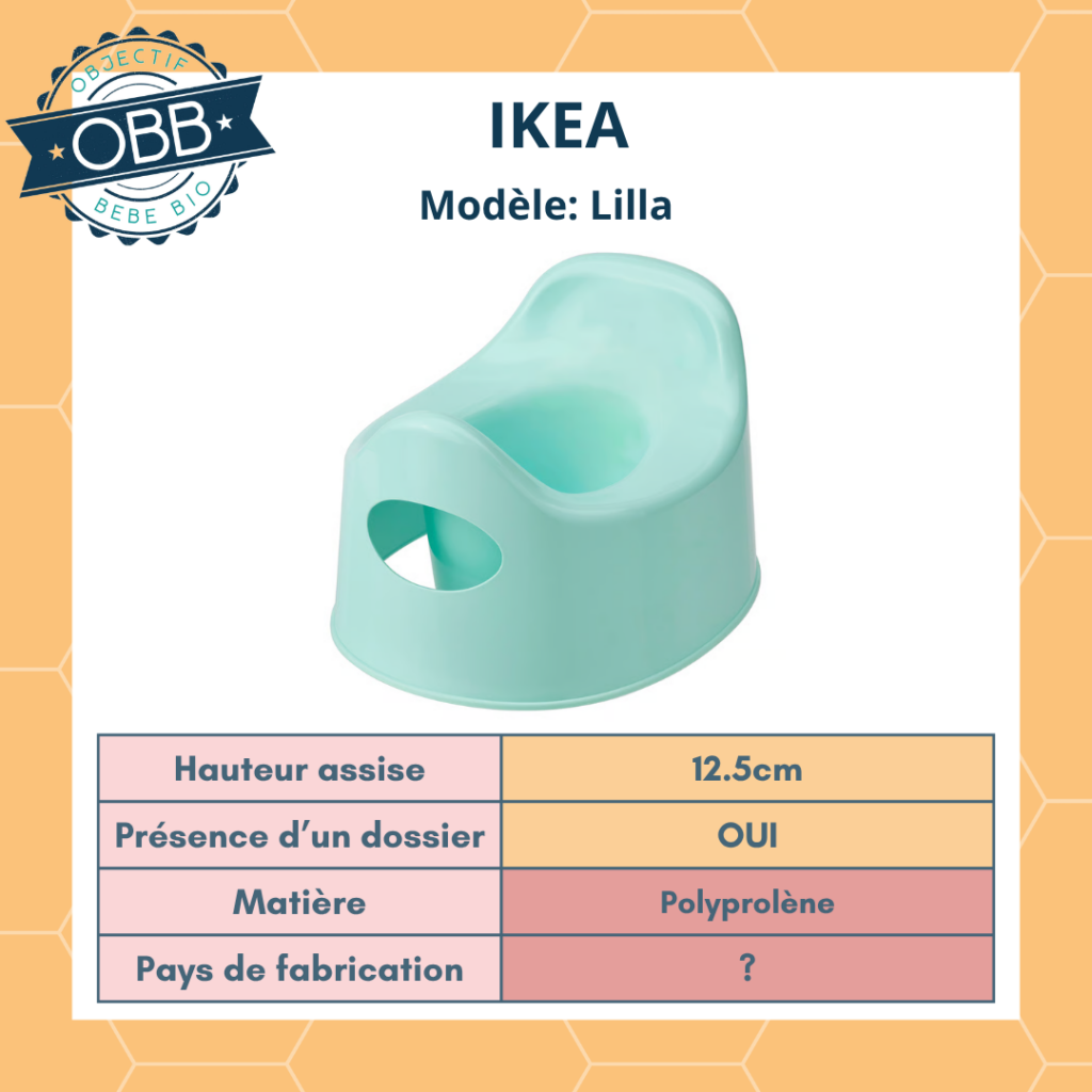 Le géant suédois Ikea propose un modèle minimaliste Lilla. Il possède un dossier et une hauteur d'assise de 12,5cm. Il est en plastique.