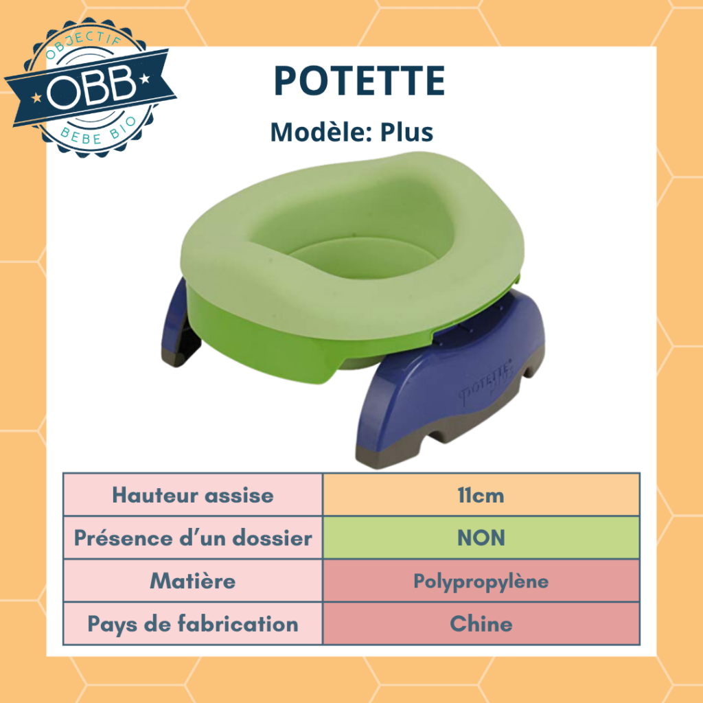 Potette propose un pot pliant avec une hauteur d'assise de 11cm. Il est facile à glisser dans la voiture lors des voyages. On regrette qu'il soit fabriqué en Chine avec du plastique.