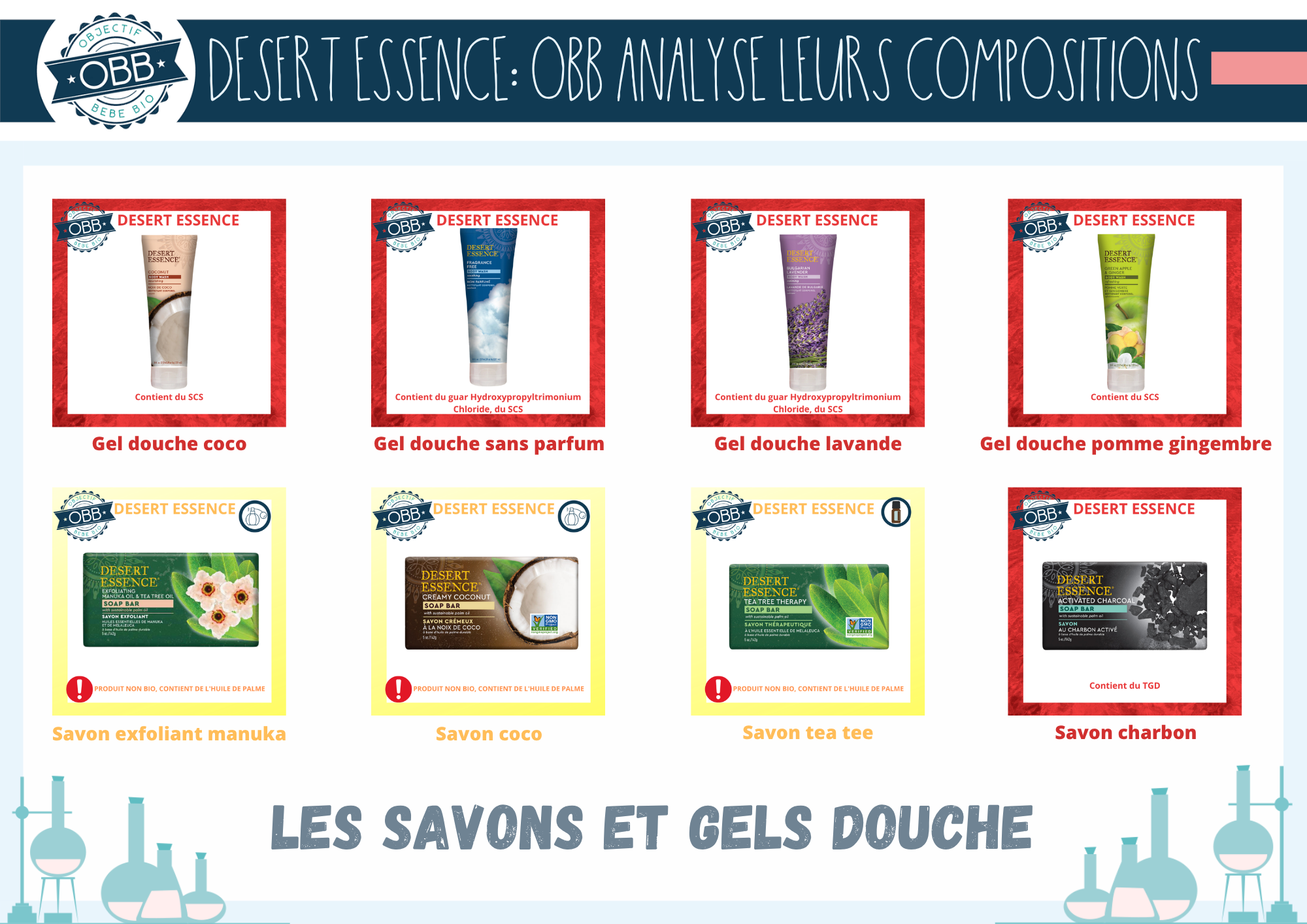 gel douche analyse composition desert essence
