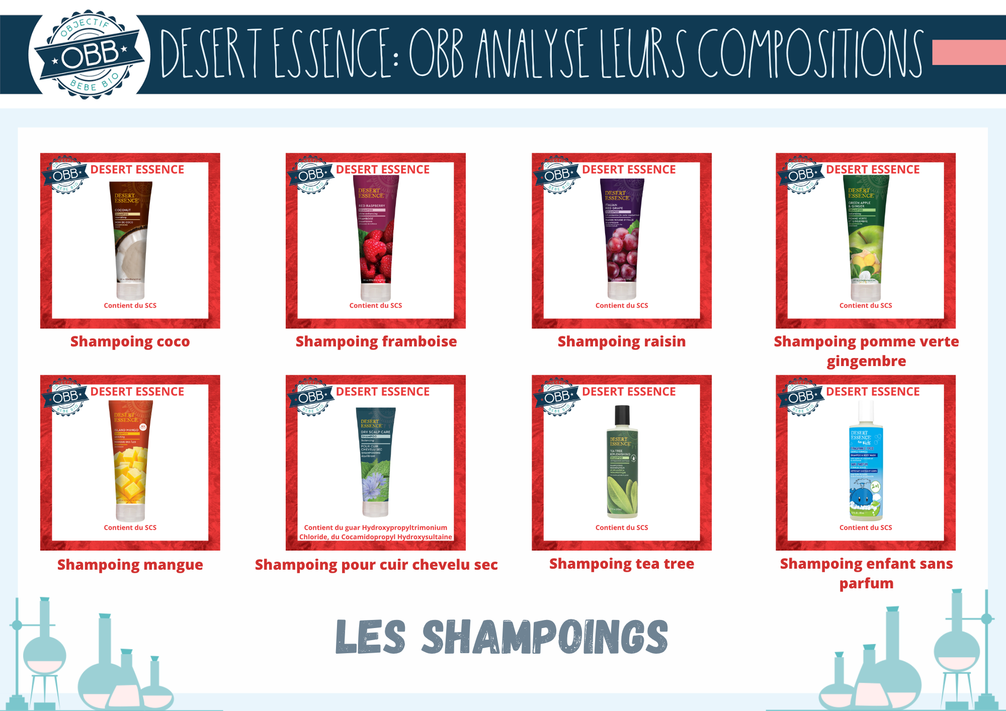 analyse composition desert essence shampoings page 1